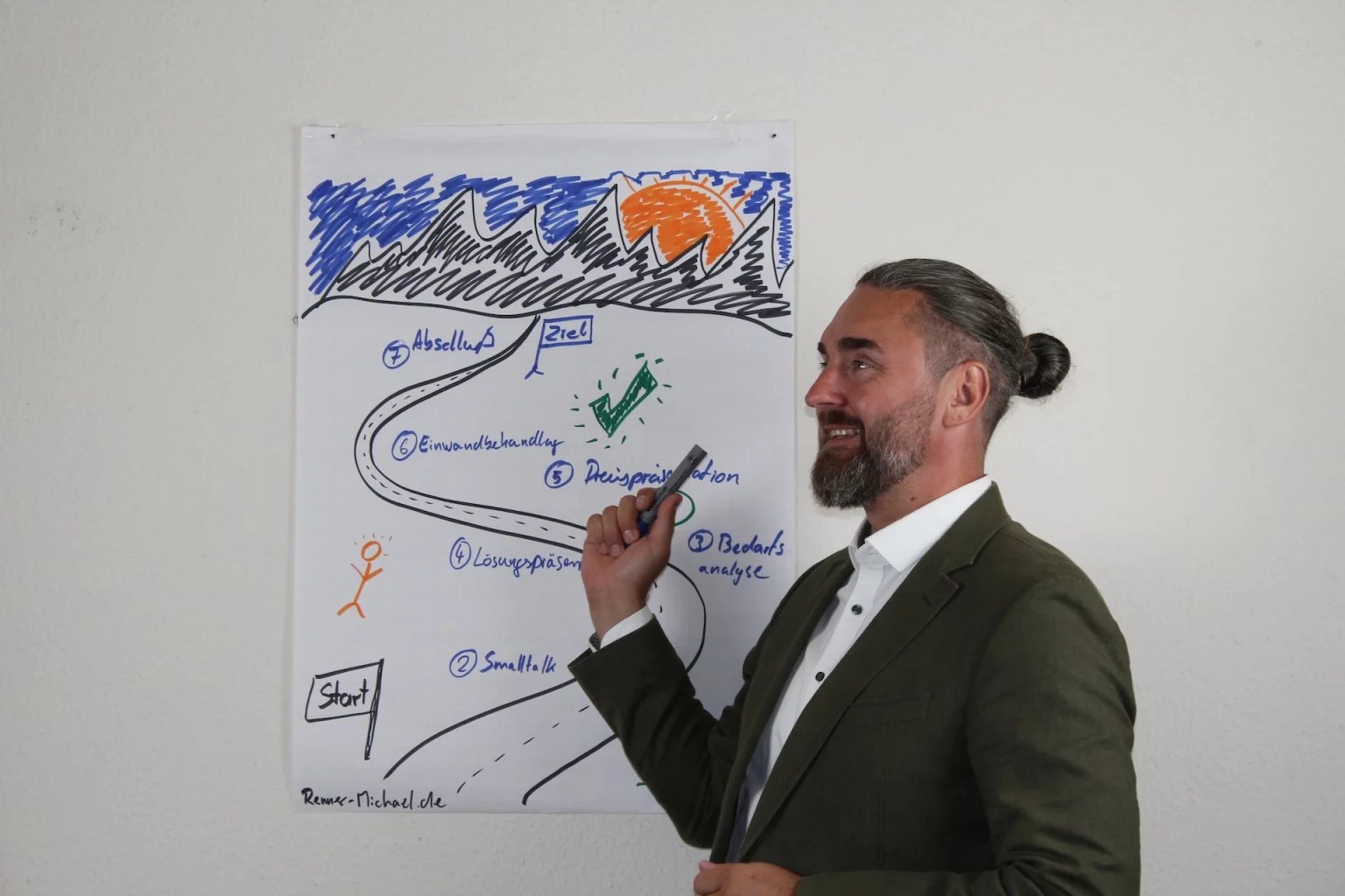 Michael Renner, Vertriebsexperte, im Strategiegespräch